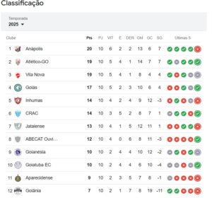 Goianão 2025