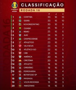Goiás